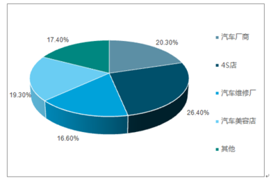 2018-2024年中国汽车贴膜行业市场深度调研及投资战略分析报告