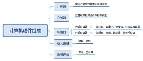 系统架构师视角下的计算机系统服务 构建高效稳定的计算基石