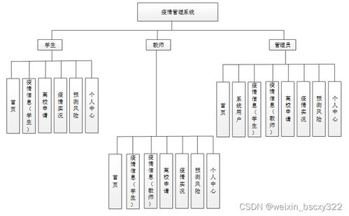 基于SpringBoot的疫情管理系统 从开题到实战的全流程指导