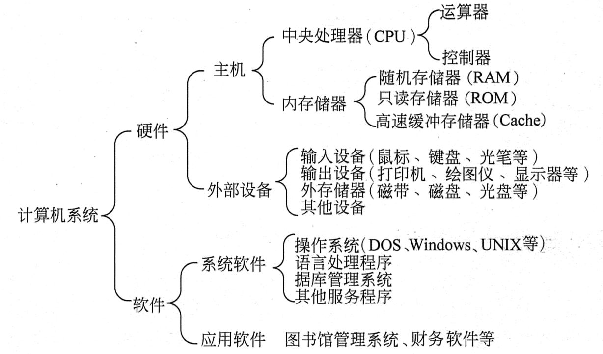 计算机系统服务的概述