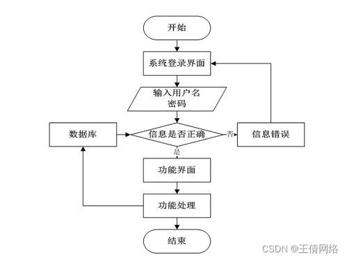 SSM校园一卡通管理系统 Java计算机毕业设计项目与计算机系统服务实践
