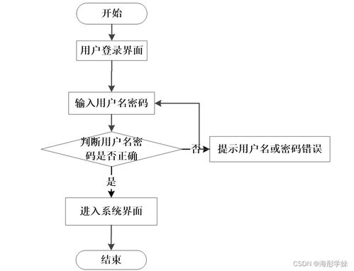 基于Java SSM框架的医院门诊分诊系统设计与实现