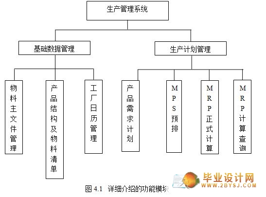 VB.NET与SQL数据库驱动的生产管理系统设计与实践